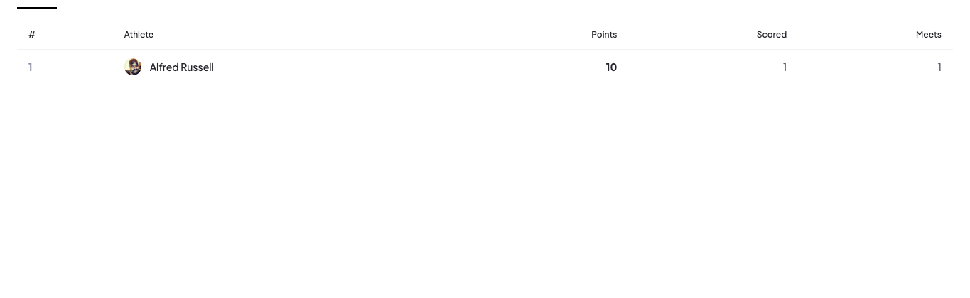 Runsmith scoring dashboard on the web, with the athlete leaderboard